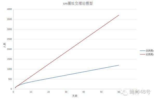 肆欢字母斯慕圈字母斯慕圈里，素质较高的人都藏在哪里？为什么我永远找不到？