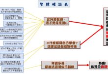 S非智障，但智障常常以為自己很S-斯慕社交