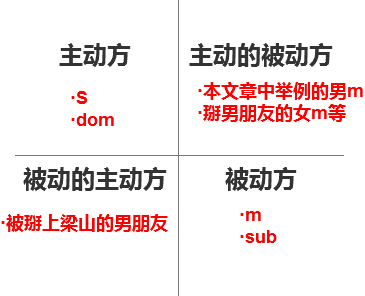 字母斯慕圈这些男m是女s最头疼的对手