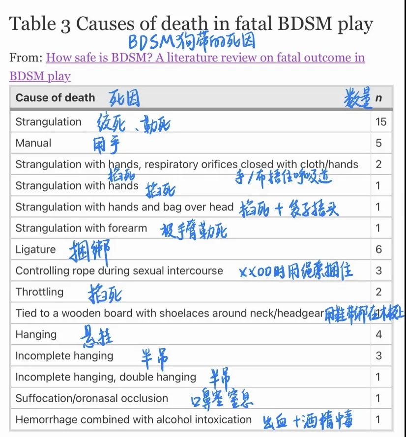 字母斯慕圈真的安全吗？法医报告记录了TJ失手后的101种离奇种死法